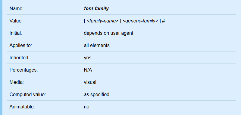 This box lists the most useful attributes of a CSS property.